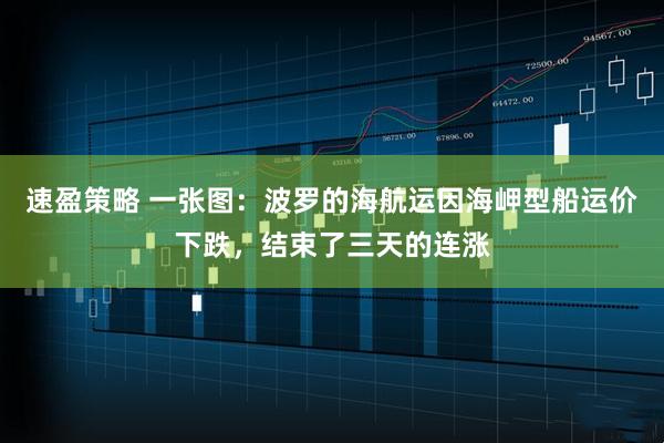 速盈策略 一张图：波罗的海航运因海岬型船运价下跌，结束了三天的连涨